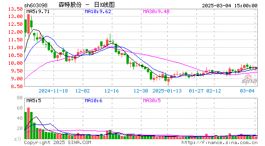 森特股份