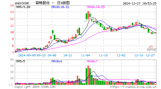 森特股份