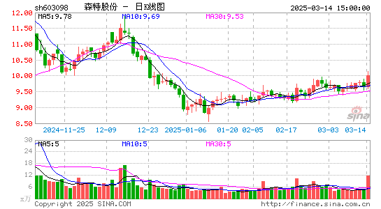 森特股份