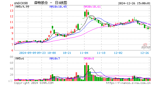 森特股份