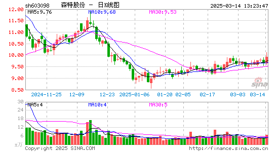 森特股份