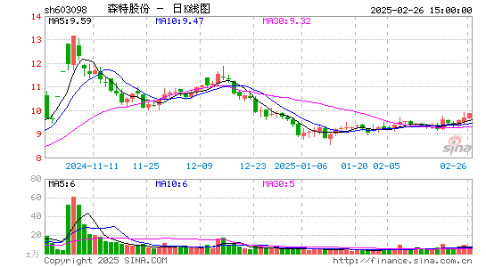 森特股份