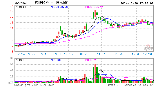 森特股份