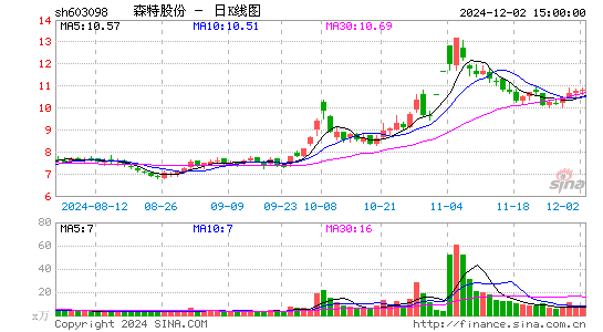 森特股份