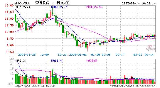 森特股份