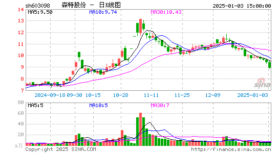 森特股份