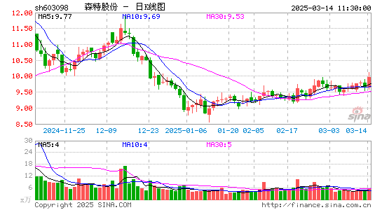 森特股份