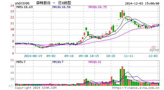 森特股份