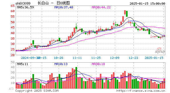 长白山