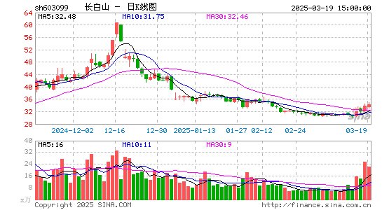 长白山