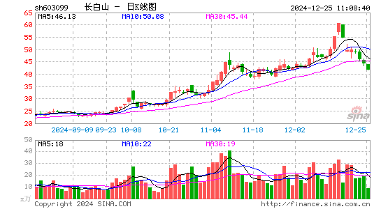 长白山