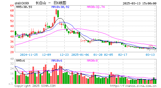 长白山