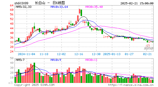 长白山