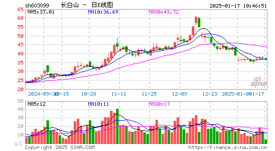 长白山