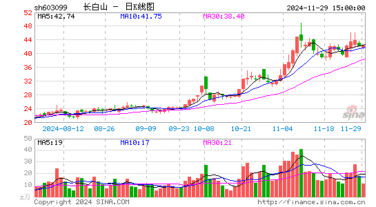 长白山