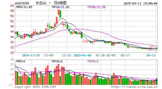 长白山