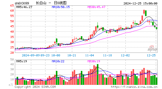 长白山