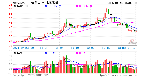 长白山