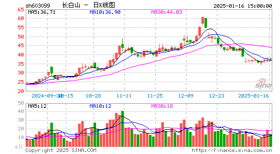 长白山