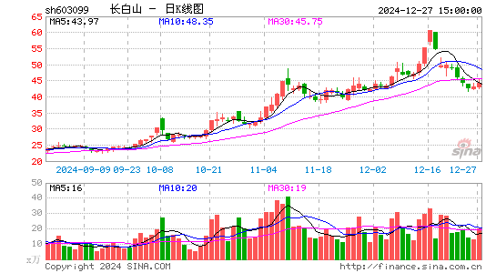 长白山