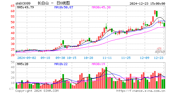 长白山