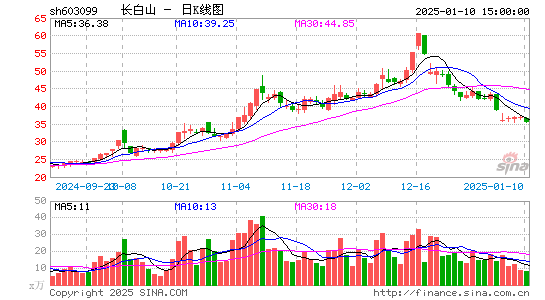 长白山