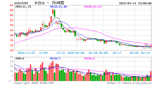 长白山