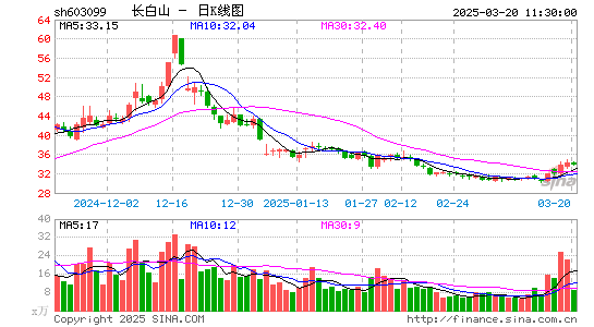 长白山