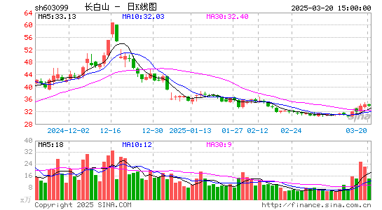 长白山