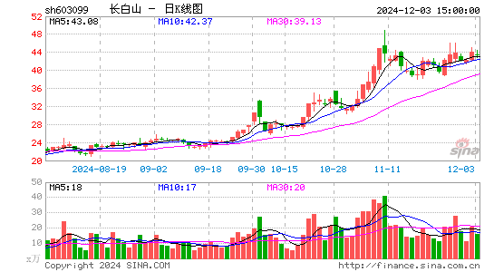 长白山