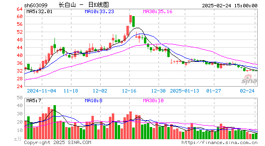 长白山