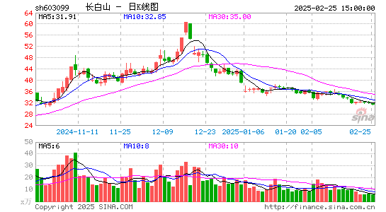 长白山