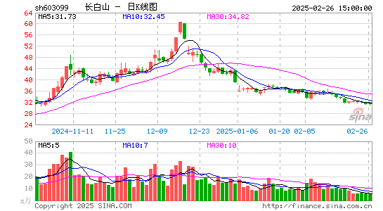 长白山