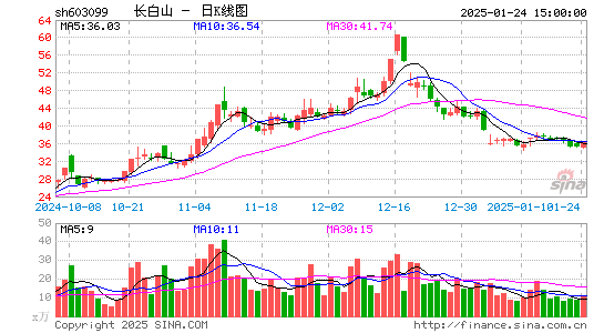 长白山