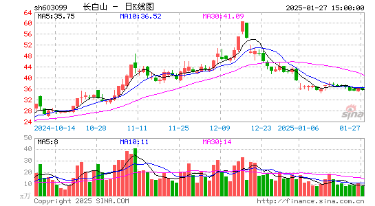 长白山