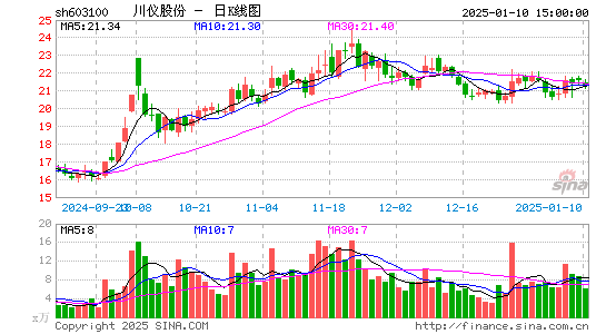 川仪股份