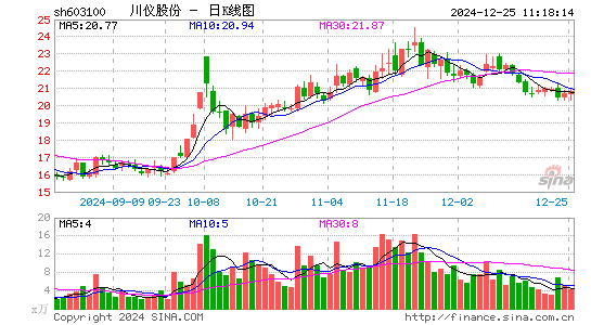 川仪股份