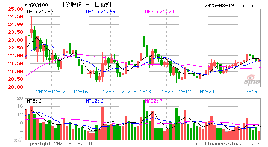 川仪股份