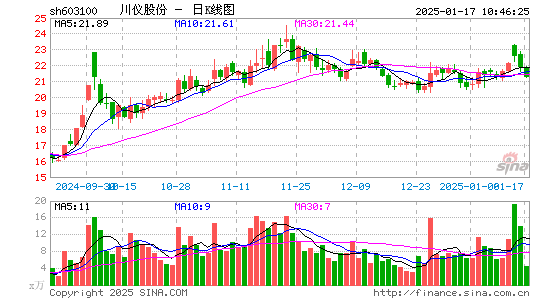 川仪股份