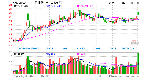 川仪股份