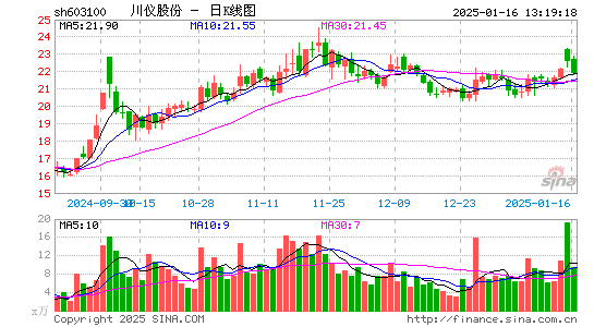 川仪股份