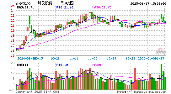 川仪股份