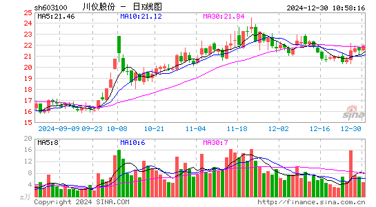 川仪股份