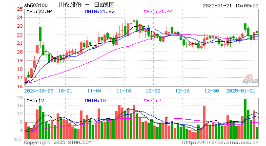 川仪股份