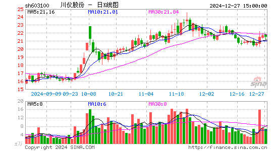 川仪股份