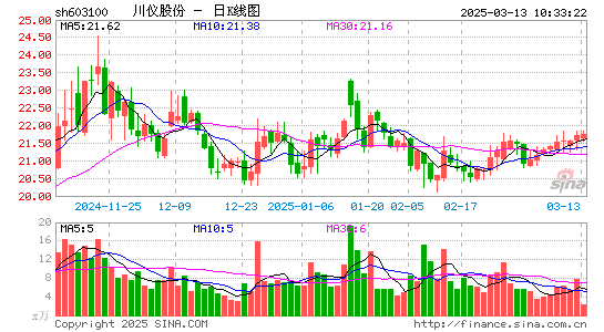 川仪股份