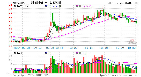 川仪股份