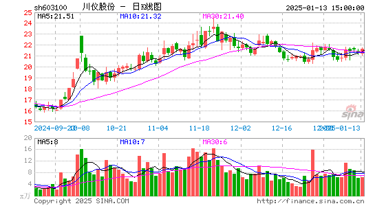 川仪股份