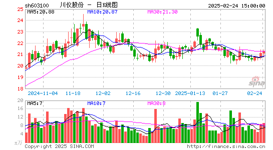 川仪股份