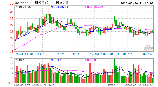 川仪股份